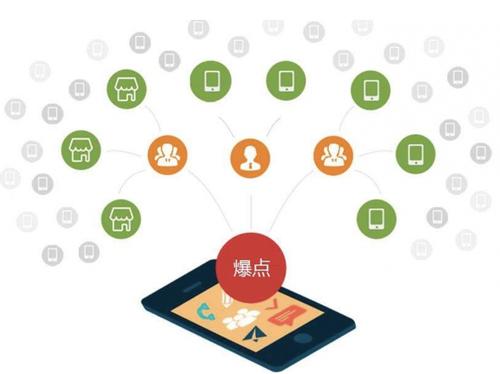 金牛为什么越来越多的企业通过软文营销来引流